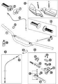 Handlebar, Controls