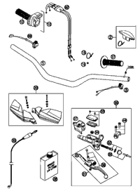 Handlebar, Controls