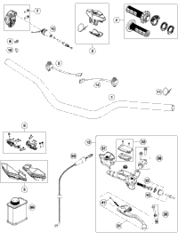 Handlebar, Controls
