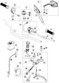 Handlebar, Controls