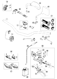 Handlebar, Controls