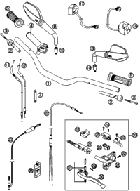Handlebar, Controls