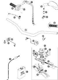 Handlebar, Controls