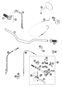 Handlebar, Controls