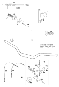 Handlebar, Controls