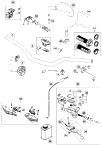 Handlebar, Controls