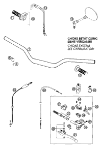 Handlebar, Controls