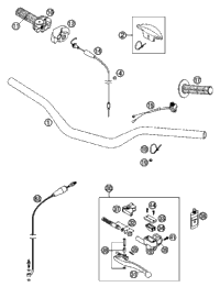 Handlebar, Controls