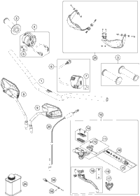 Handlebar, Controls