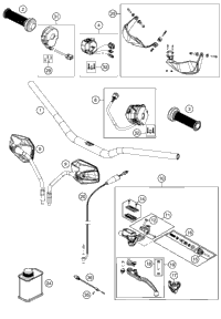 Handlebar, Controls