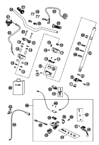 Handlebar, Controls