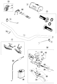 Handlebar, Controls