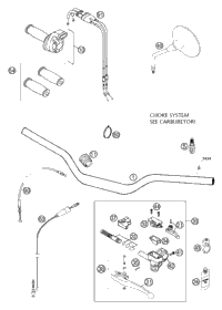 Handlebar, Controls