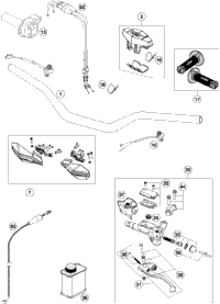 Handlebar, Controls