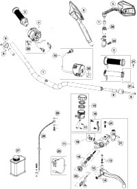 Handlebar, Controls