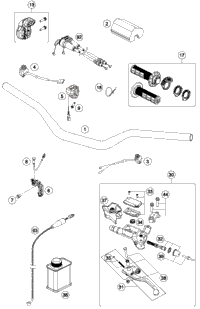 Handlebar, Controls