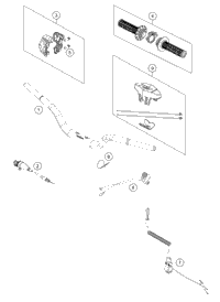 Handlebar, Controls