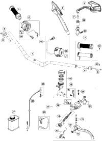Handlebar, Controls