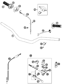 Handlebar, Controls