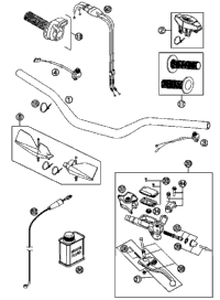 Handlebar, Controls