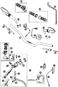 Handlebar, Controls