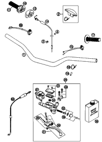 Handlebar, Controls