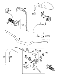 Handlebar, Controls