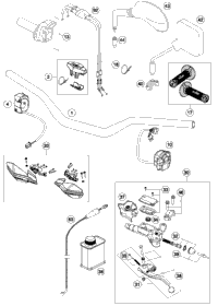 Handlebar, Controls