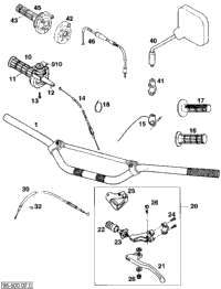 Handlebar, Controls