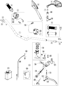 Handlebar, Controls