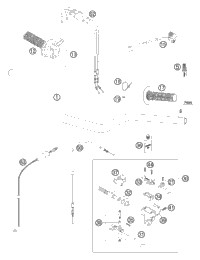 Handlebar, Controls