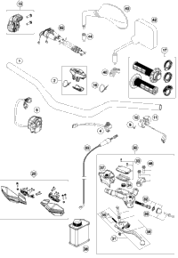 Handlebar, Controls