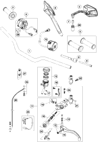 Handlebar, Controls