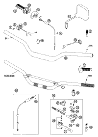 Handlebar, Controls