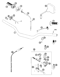 Handlebar, Controls