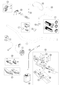 Handlebar, Controls