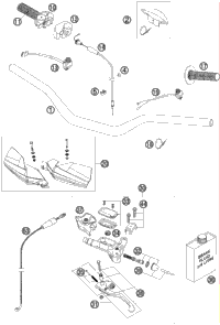 Handlebar, Controls