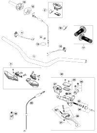 Handlebar, Controls