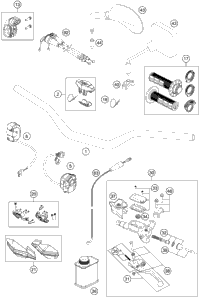 Handlebar, Controls