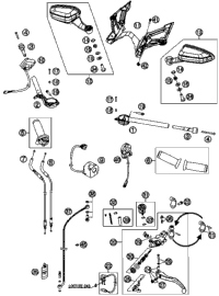 Handlebar, Controls