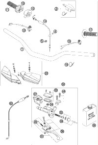 Handlebar, Controls