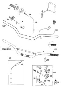 Handlebar, Controls