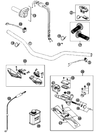 Handlebar, Controls