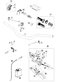 Handlebar, Controls