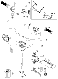 Handlebar, Controls