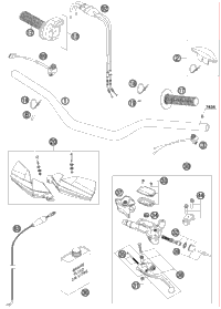 Handlebar, Controls
