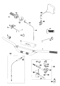 Handlebar, Controls