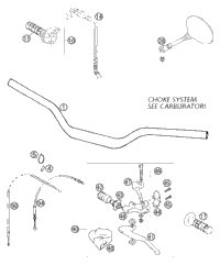 Handlebar, Controls