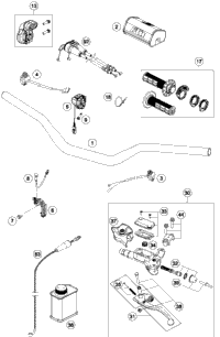 Handlebar, Controls