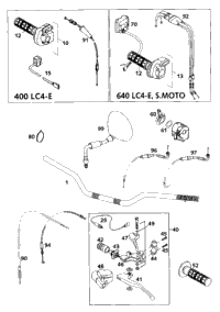 Handlebar, Controls